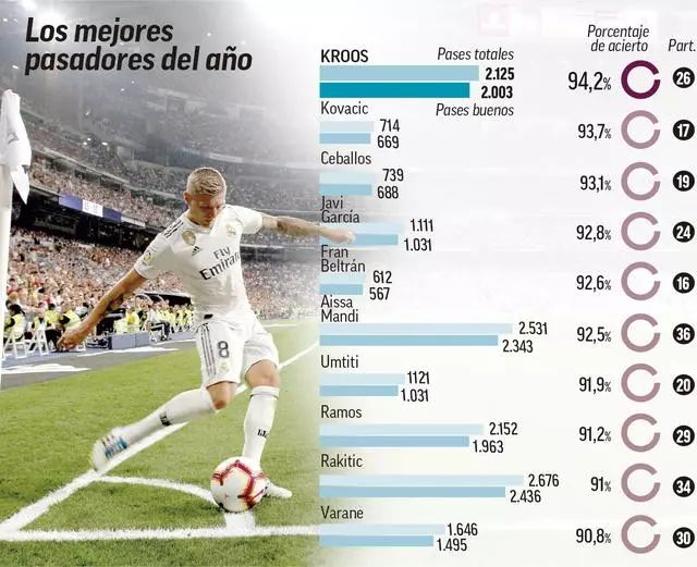 对技能的比 对技能的比